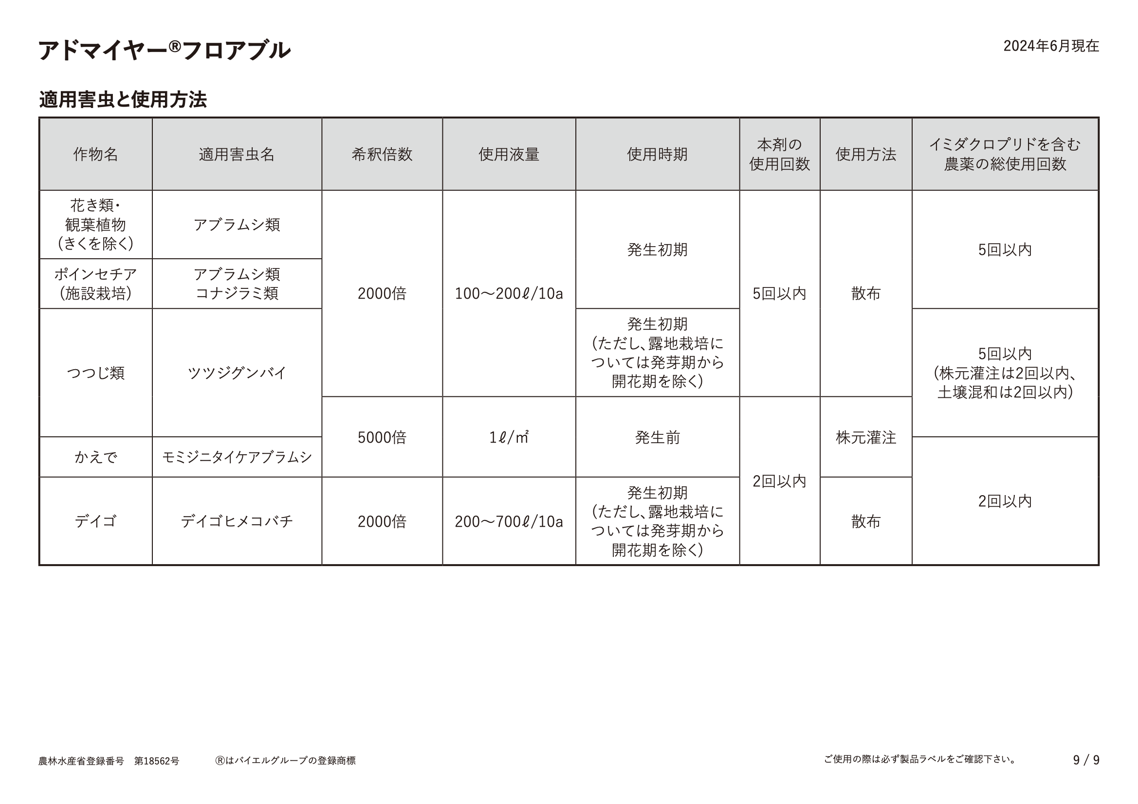 適用表