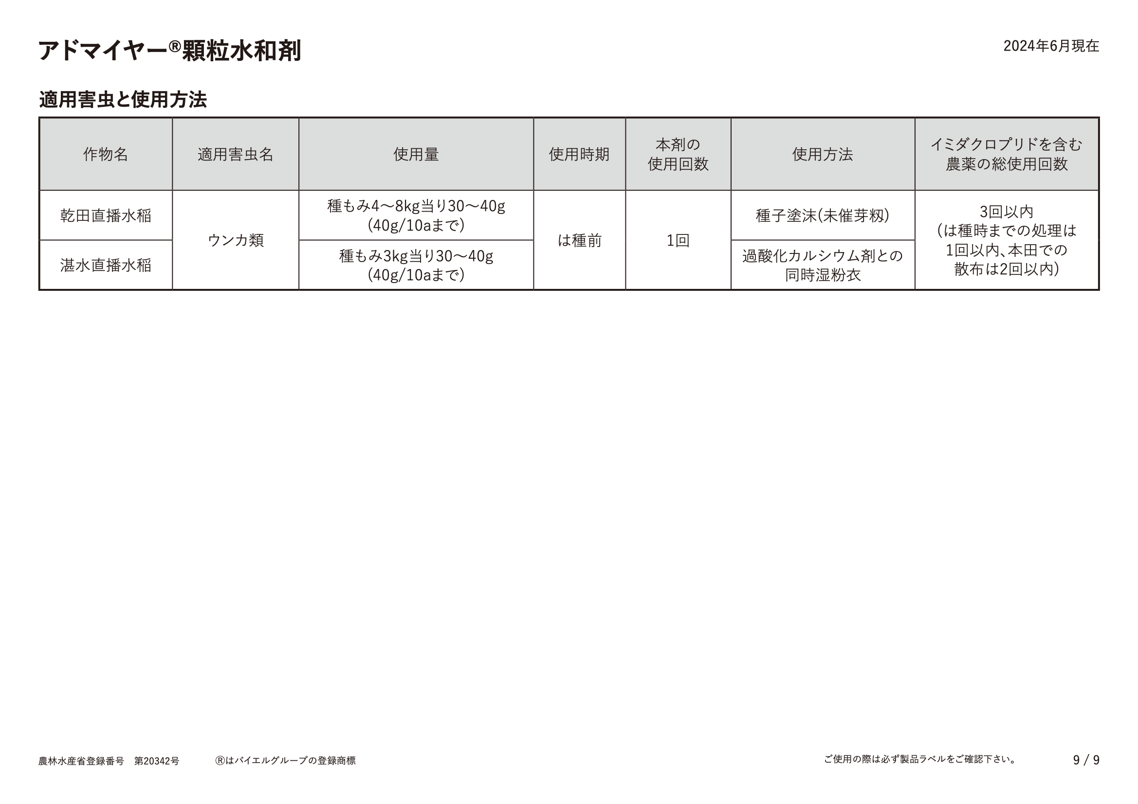 適用表