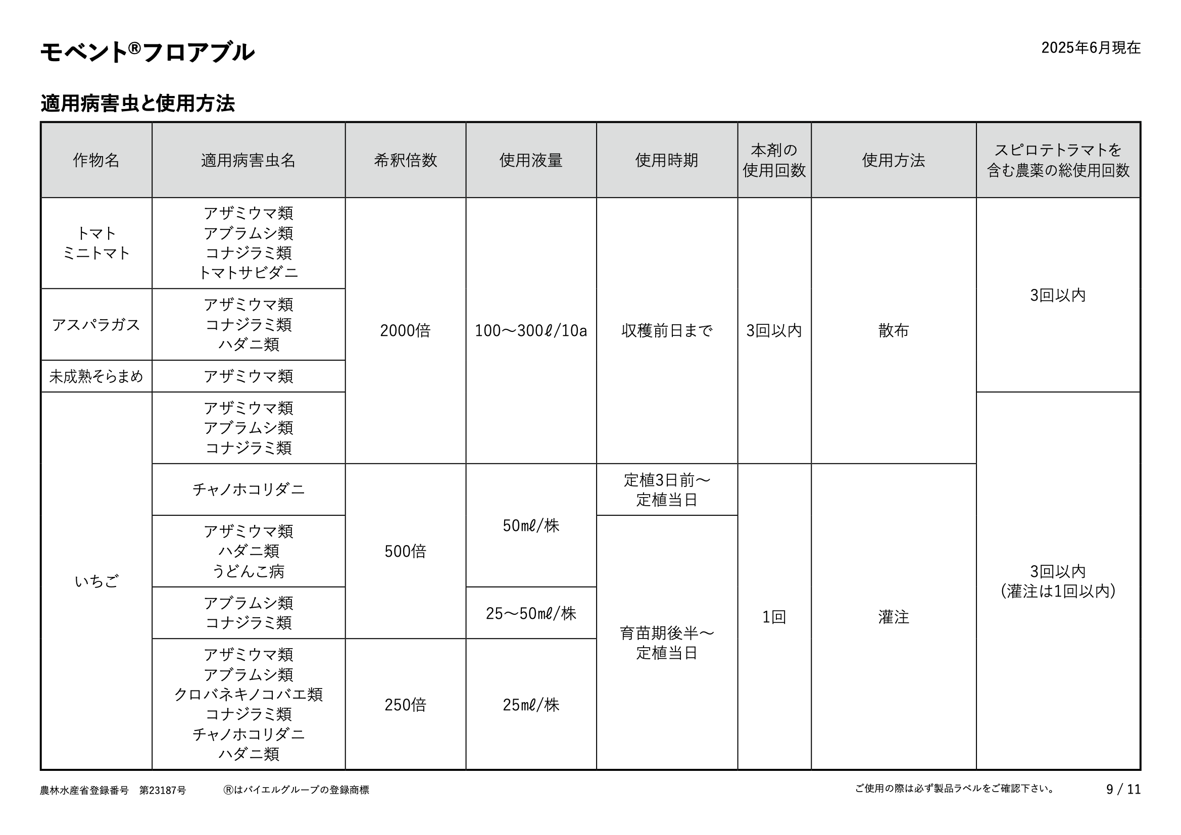 適用表