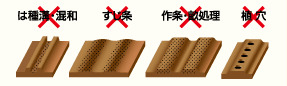 登録の使用方法は全面土壌混和です