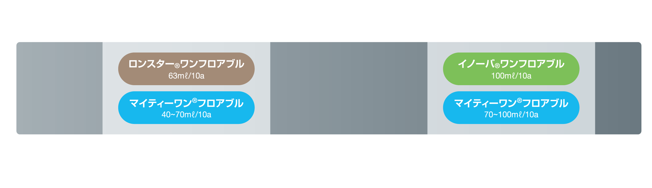 ヒエが発生する圃場に有効な処方の例