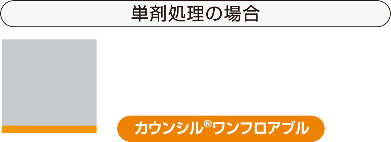 単剤処理の場合